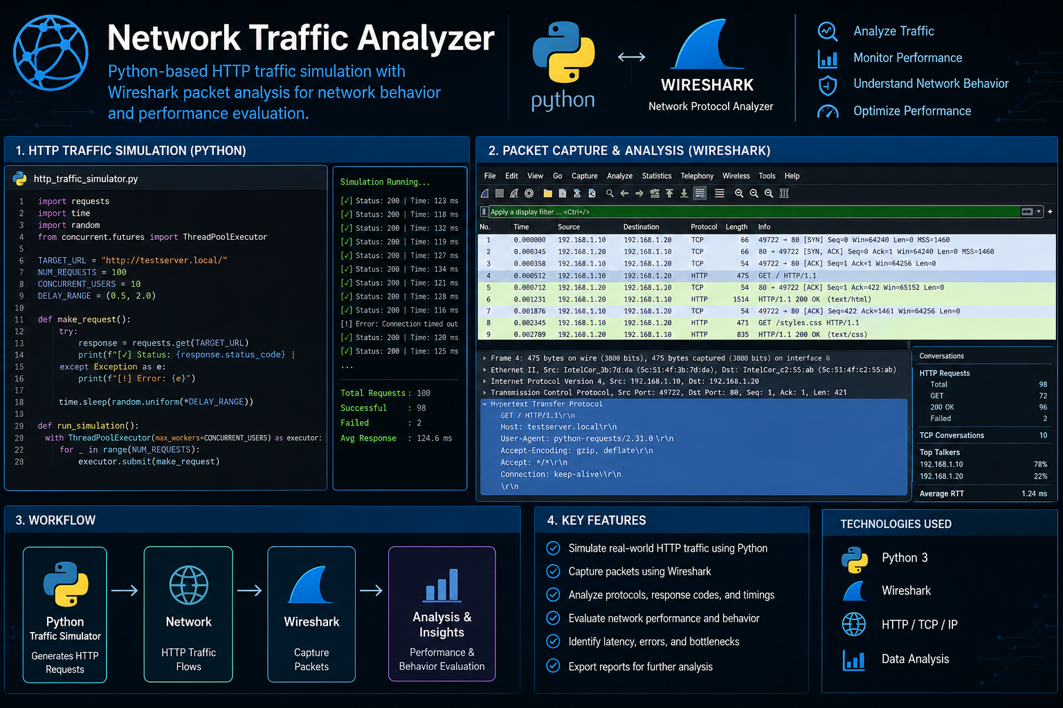 Network Traffic Analyzer